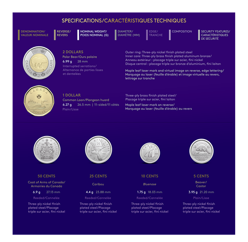 Collector’s Edition Non-Circulation Coin Set