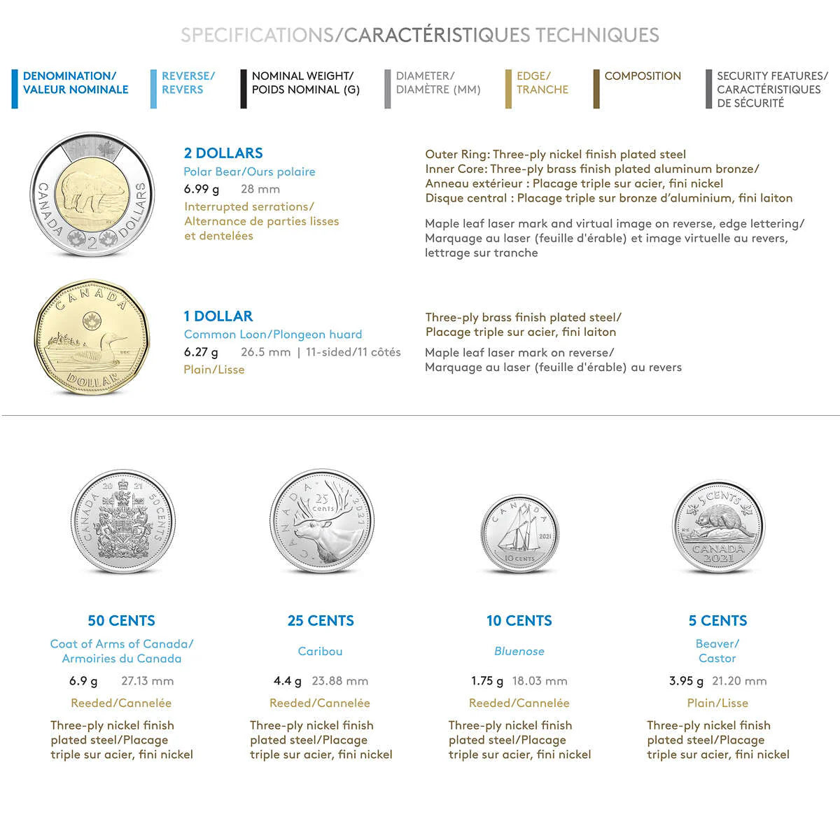 2021 Classic Canadian Uncirculated Coin Set