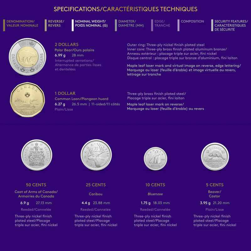 Collector’s Edition Non-Circulation Coin Set (2023)